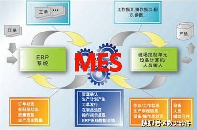 MES系統(tǒng)報價與企業(yè)需求有何聯(lián)系