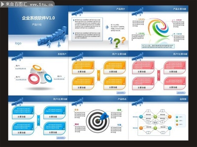 企業(yè)系統(tǒng)軟件演示PPT模板_計劃總結報告PPT_PPT模板_百圖匯