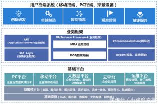 華天軟件icp 平臺,快速搭建企業(yè)級應用的研發(fā)平臺