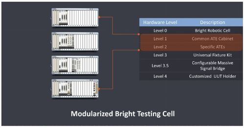 ni與brightmachines 工業(yè)富聯(lián)演繹軟件定義 智 造,釋放iiot數(shù)據(jù)價值