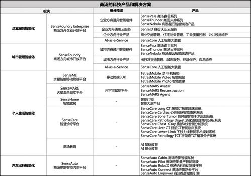 ai公司 無專利不足以語創(chuàng)新