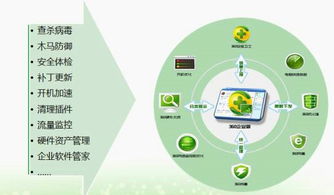 360發布企業安全產品 用戶突破760萬