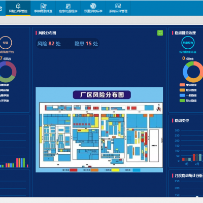 企業安全風險分級管控與事故隱患排查治理軟件平臺 企業安全雙預控系統 帶App