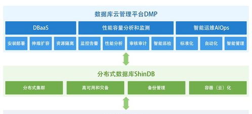 新數(shù)科技獲數(shù)千萬元a輪融資,構(gòu)建企業(yè)級(jí)數(shù)據(jù)庫智能軟件生態(tài)體系