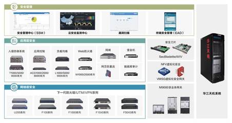 專業(yè)服務(wù) 感知安全 | 安全培訓(xùn)類專業(yè)服務(wù)