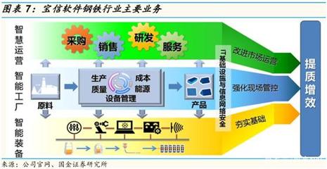 鋼廠IDC后起之秀!兩只小龍頭股價翻倍,將復(fù)制寶信軟件模式